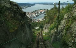 Flibanen Funicular